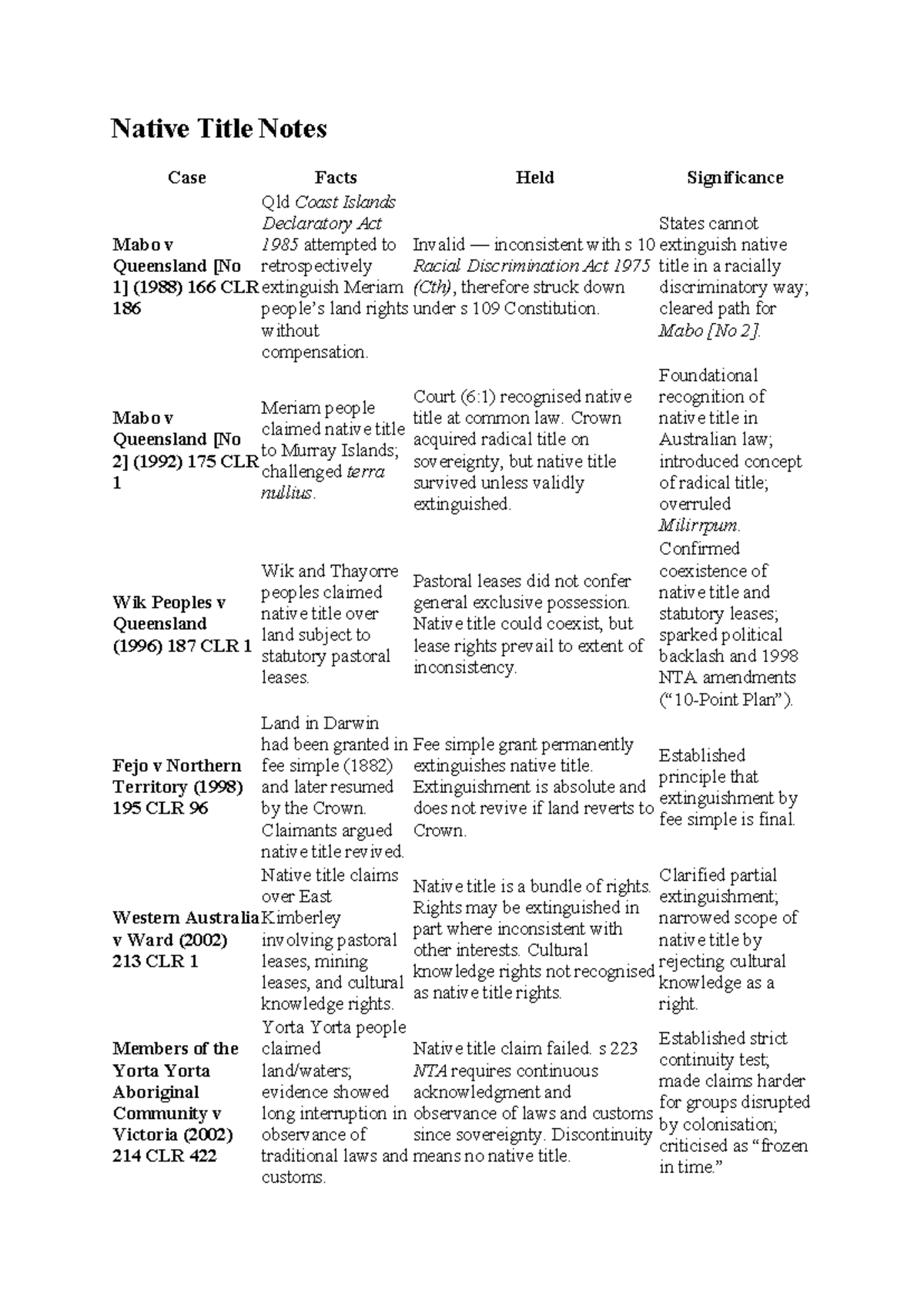 Native Title Notes: Key Cases and Legal Developments (LAWS1234) - Studocu