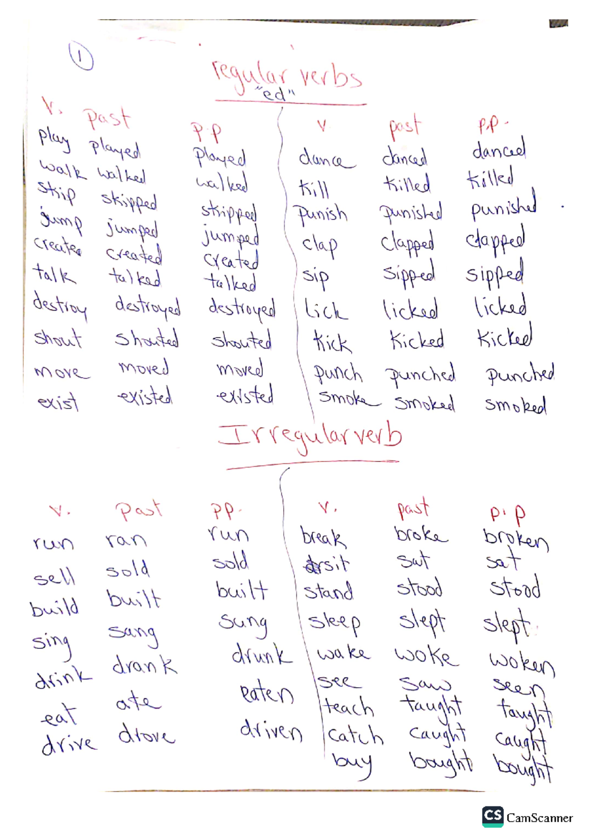 Participial Phrases Notes - MMIU - Studocu