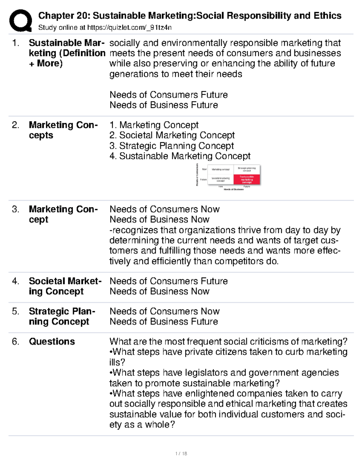 Chapter 2 - Sustainable Marketing Concepts and Consumer Critiques - Studocu