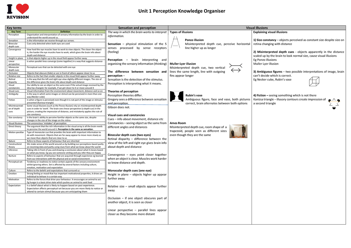 Perception-KO-HJE - Perception topic overview - Unit 1 Perception ...