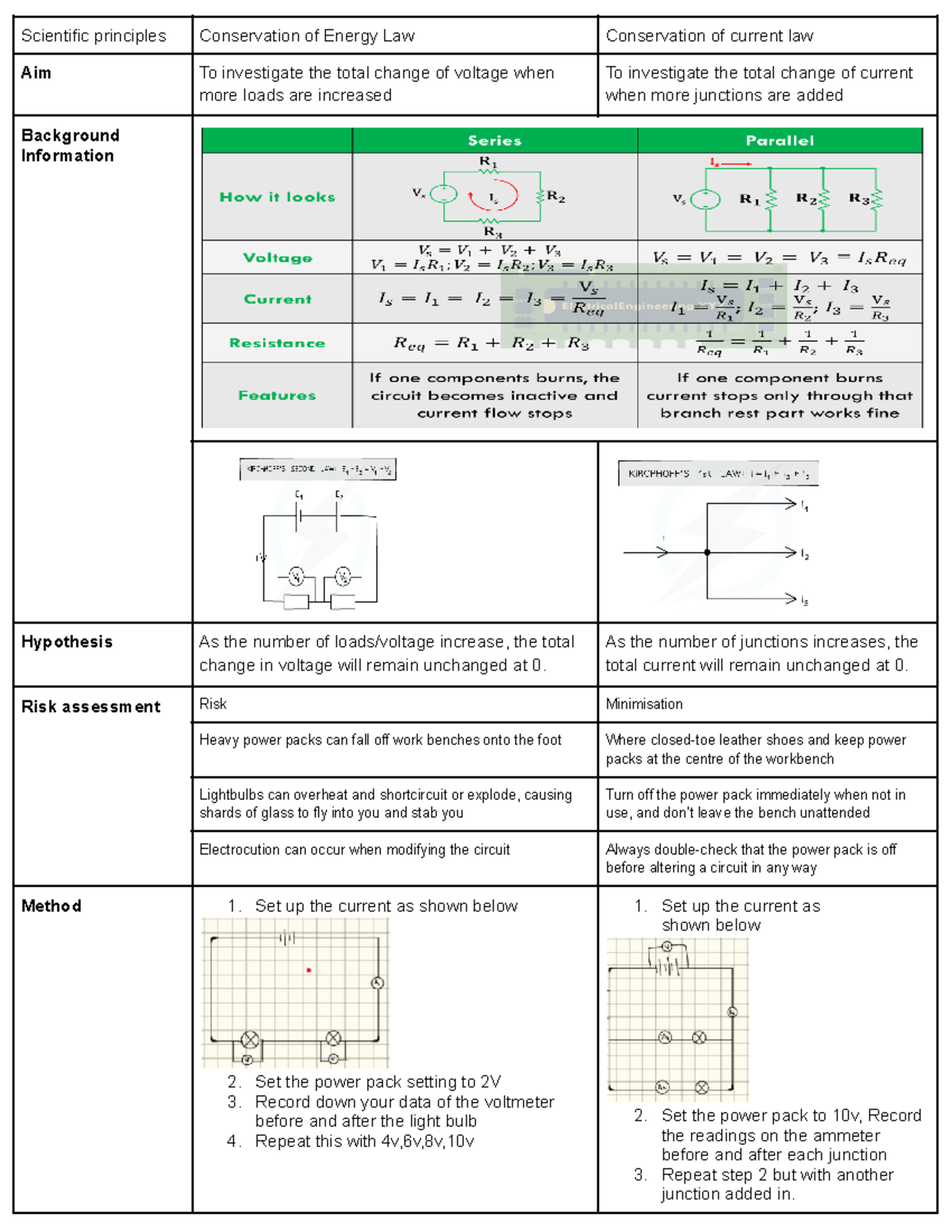 Physics Depth Study - Assignment yr 11 for electricity - Scientific ...