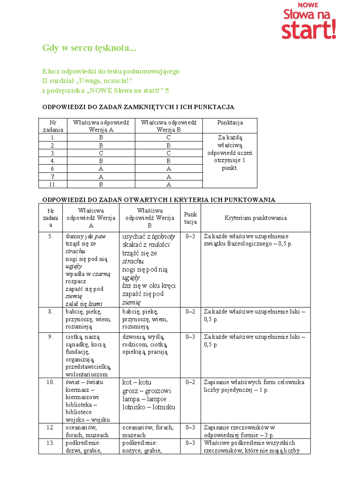Sprawdzian Kl5 Rozdział 2 Słowa Na Start www.studocu.com