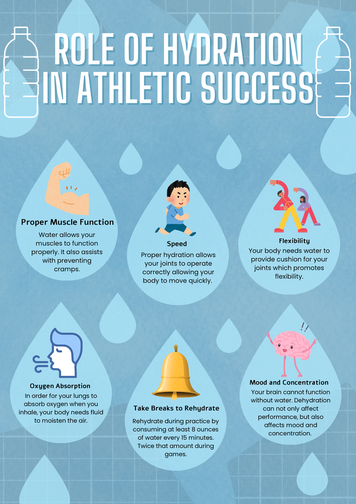 Hydration's Key Role in Athletic Success: Muscle Function & Performance ...