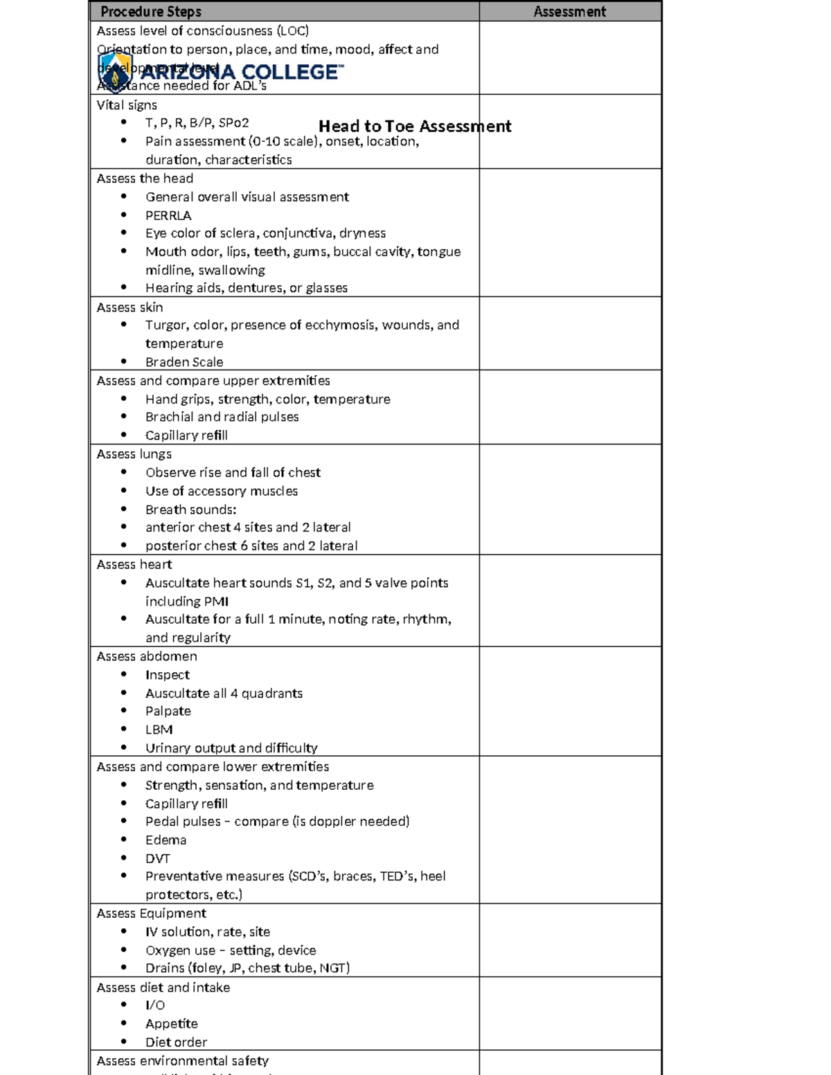 Head to Toe Assessment Worksheet for Nursing Practicum - Studocu