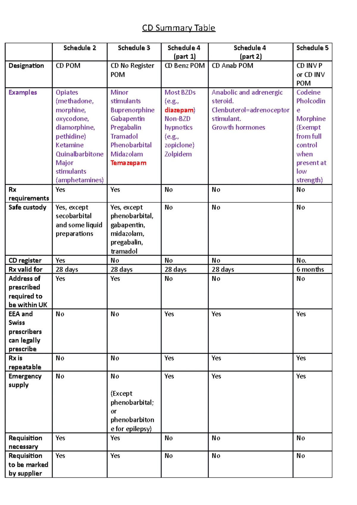 Remote consultation email scenarios My Place version - REMOTE ...