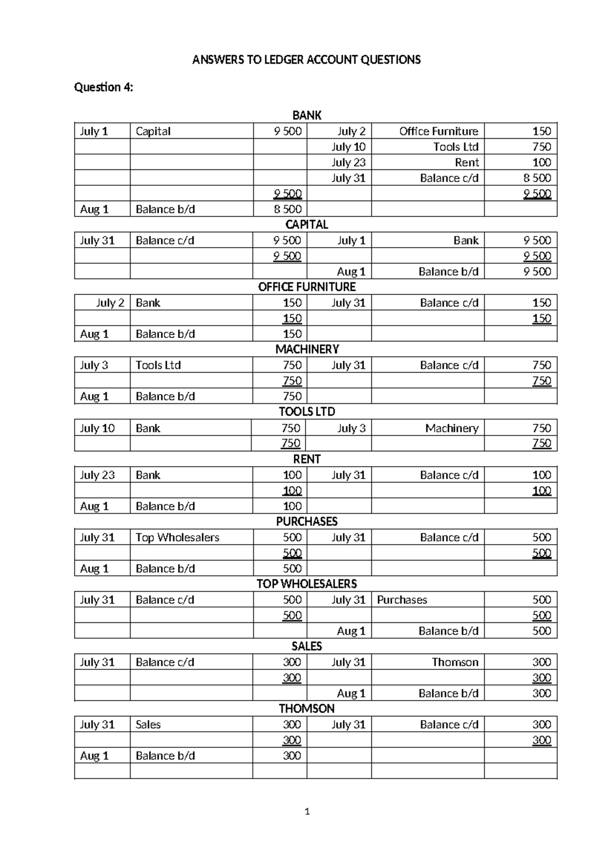 Preparation of ledger accounts - Answers to questions 4, 5, 6, 7, 8, 10 ...