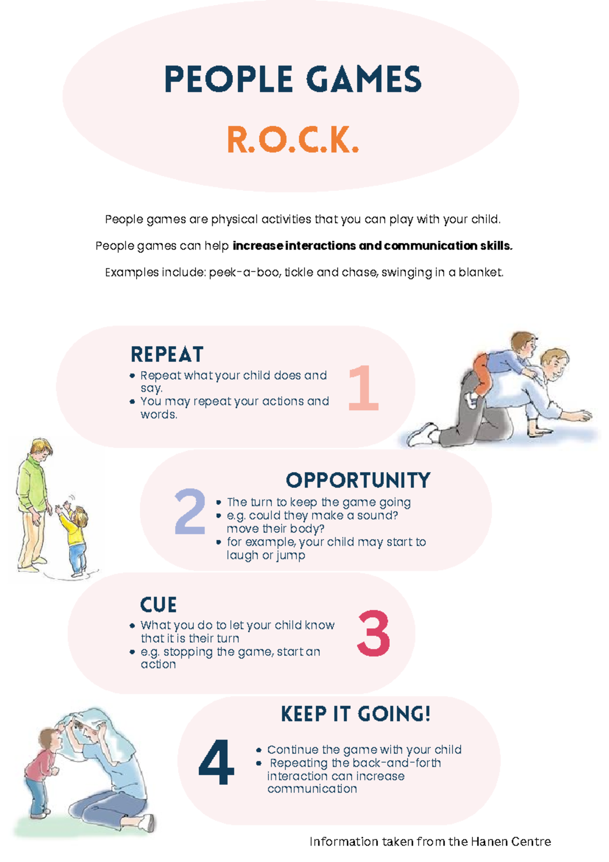 People Games - Practical work - PEOPLE GAMES R.O.C. REPEAT CUE ...