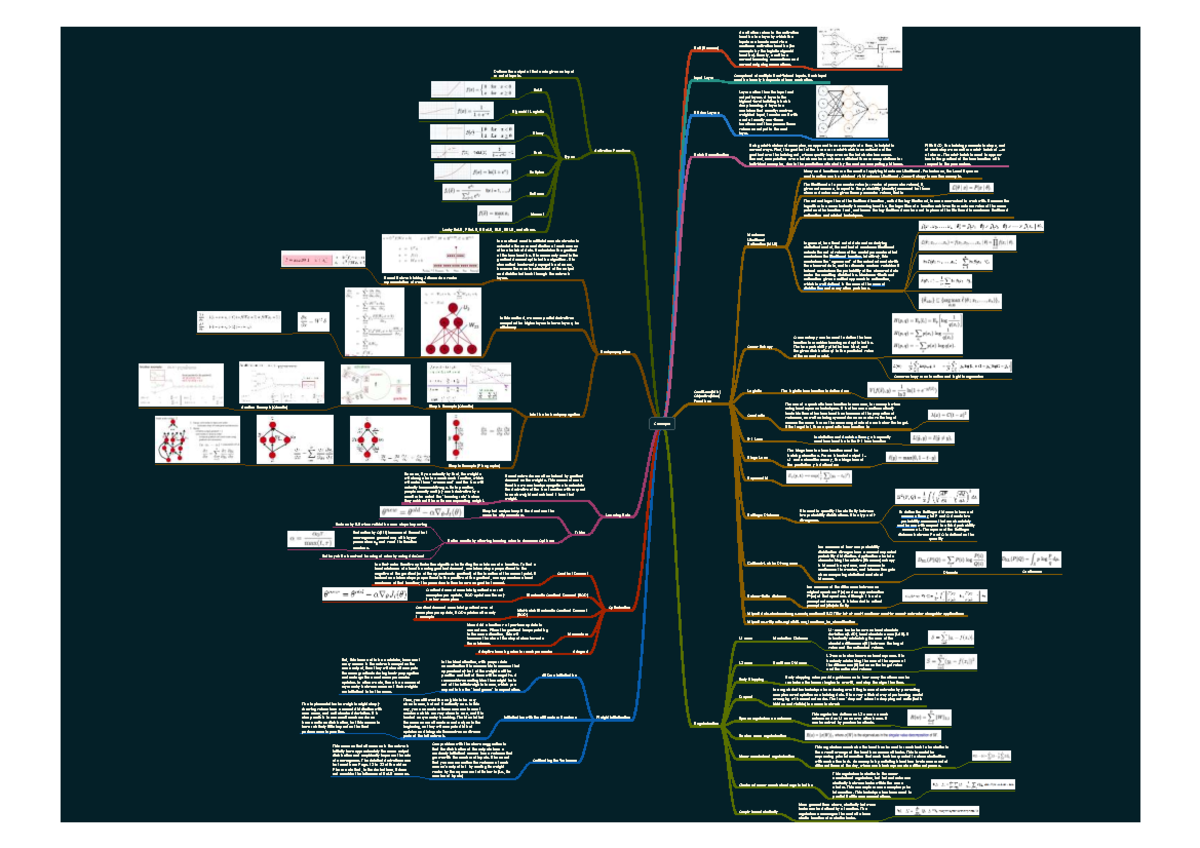 Deep Learning Concepts: Neurons, Activation Functions, and Optimization ...