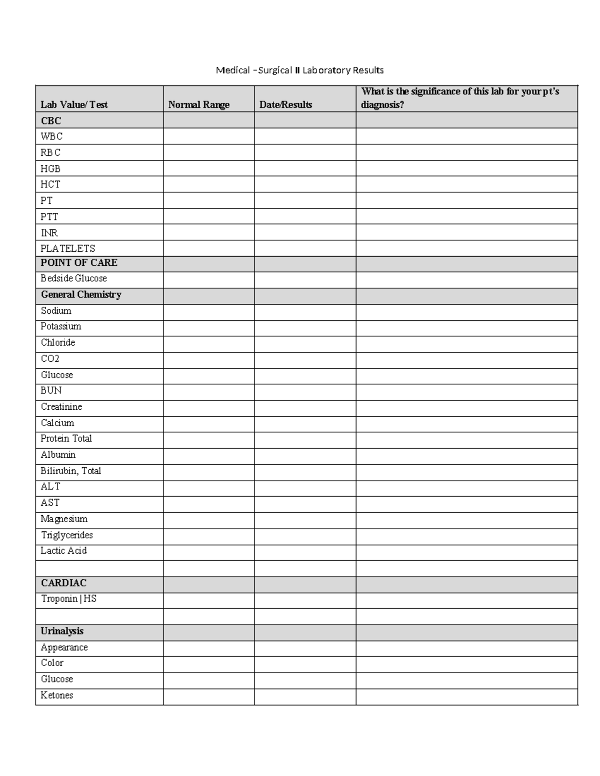 Laboratory Results document for course leveling - Medical –Surgical II ...