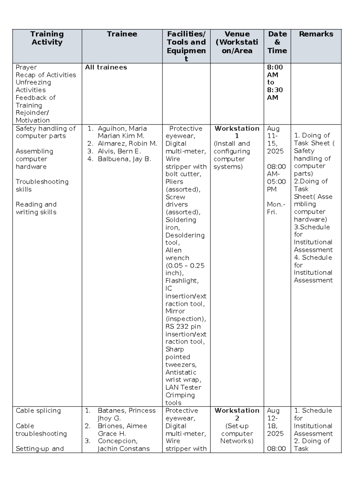 Training Activity Matrix: Computer Hardware & Networking Skills - Studocu