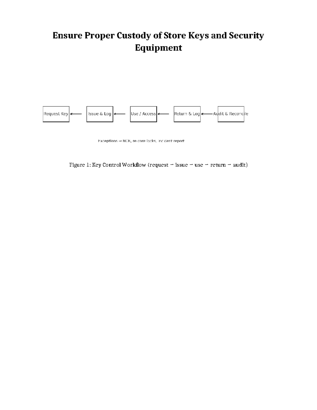 Proper Custody of Store Keys & Security Equipment Guidelines - Studocu