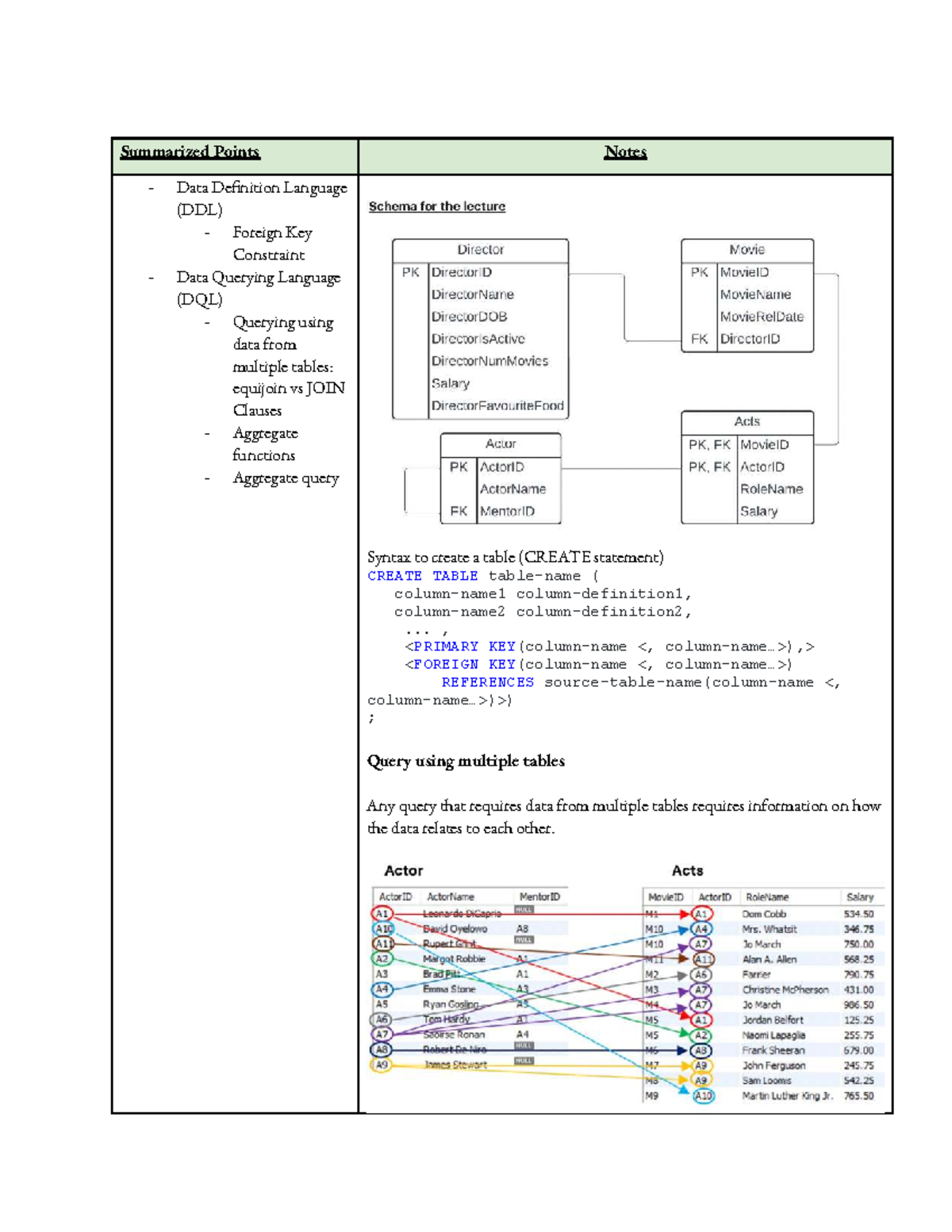 COMP1350 - Week 7 - Week 7 notes - Summarized Points Notes Data ...