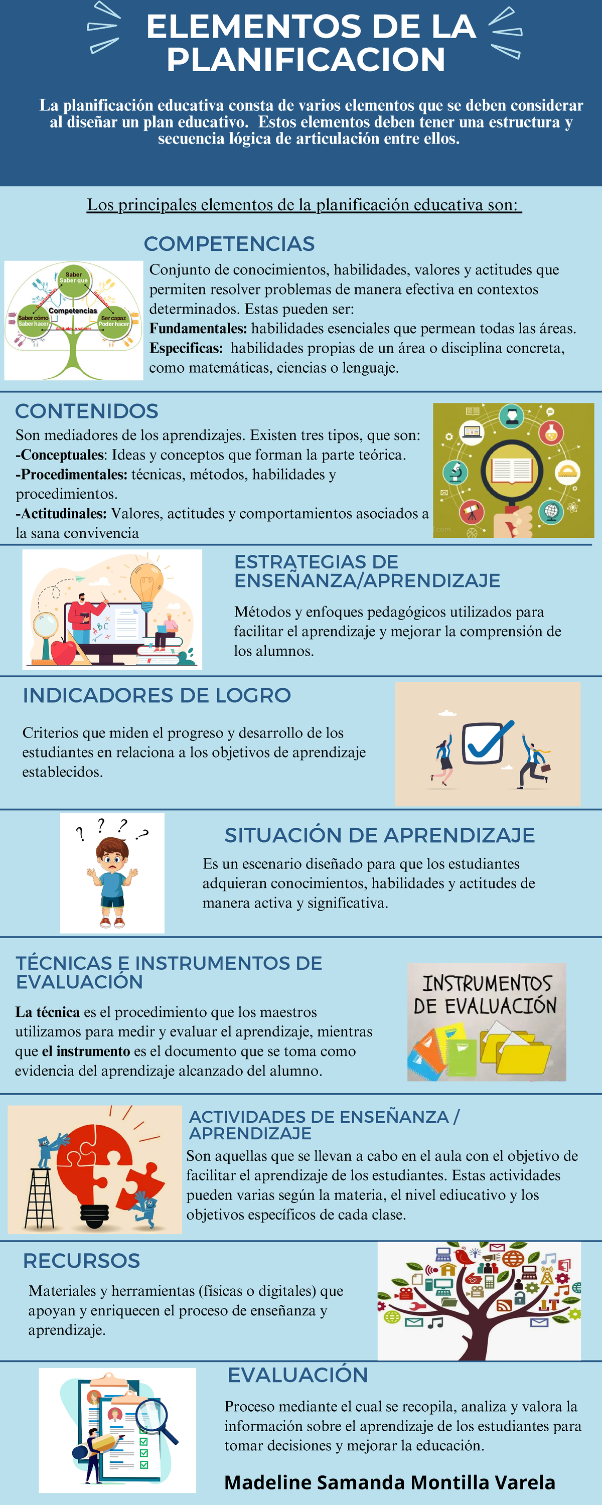 Infografía. Elementos de la planificación - La planificación educativa ...