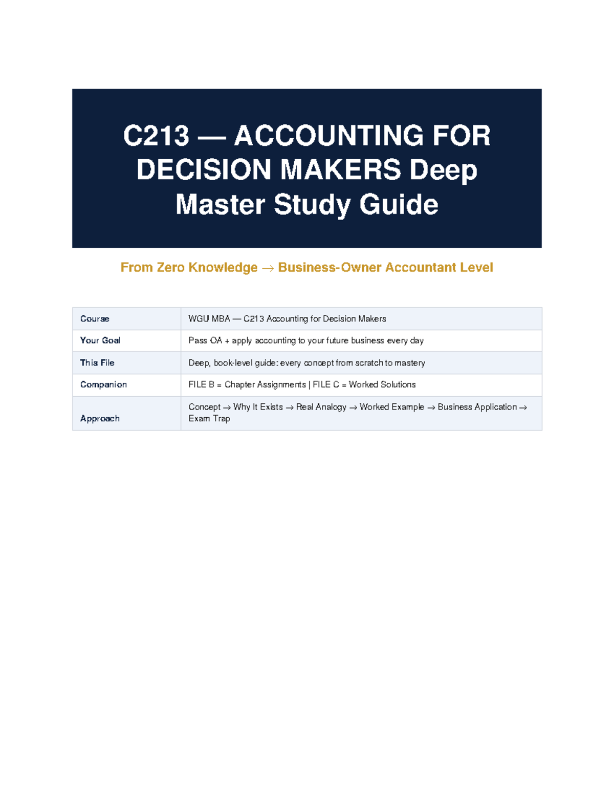C213 Accounting for Decision Makers: Comprehensive Study Guide - Studocu