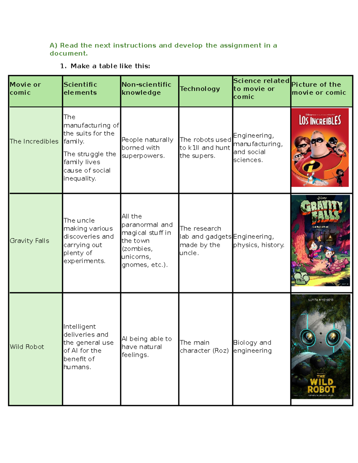 ACT 1.2 Scientific - Movie Analysis Assignment Table - Studocu