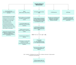 Mapas y Ejercicios - Class Ficauon Y Comparto miento De Los Cootos ...