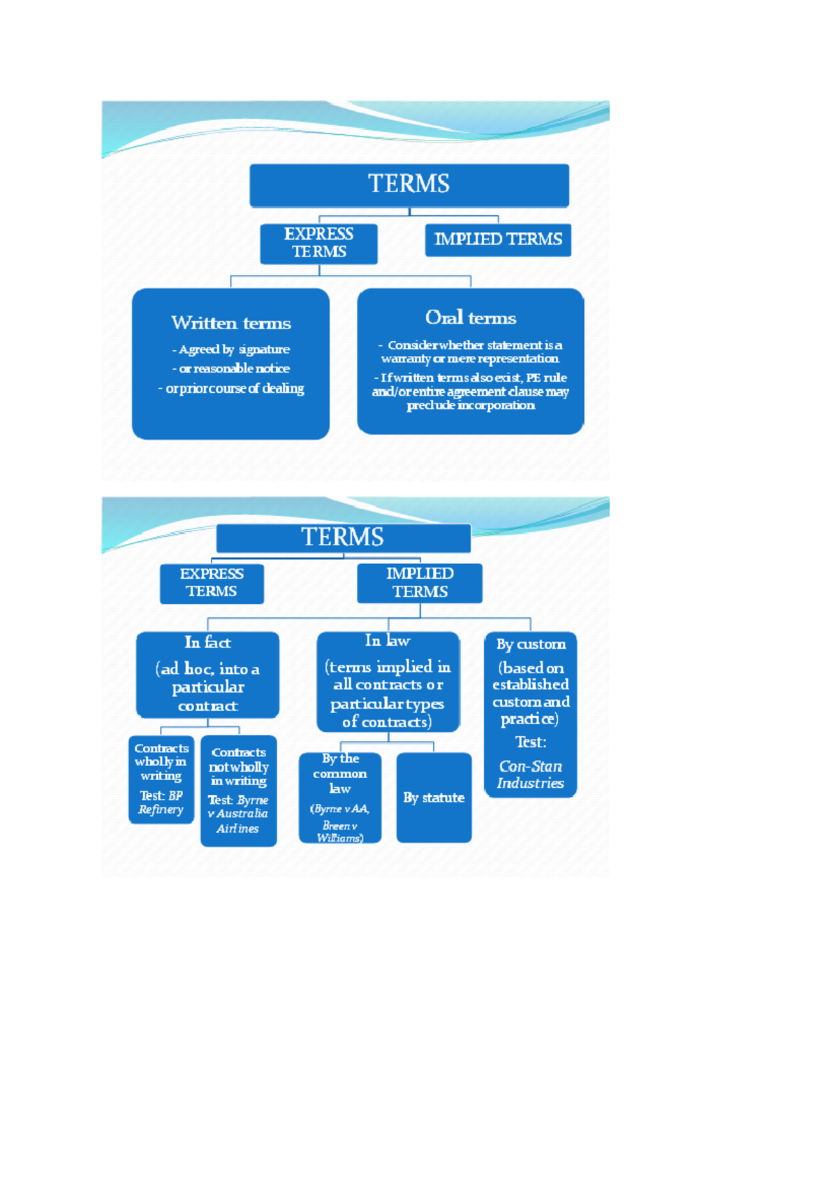 Express terms - Exam notes 2020 - Express terms Issue of an express ...