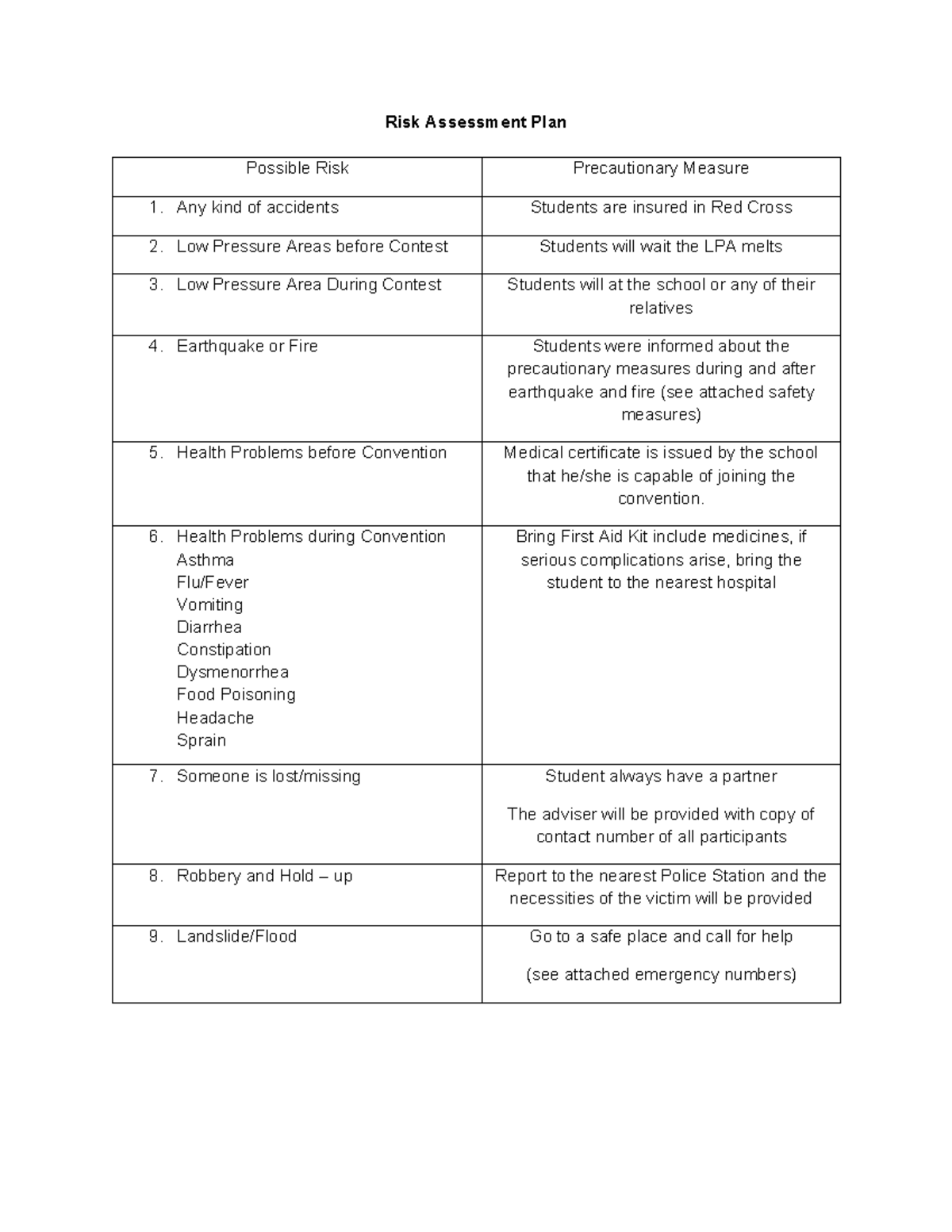 Emergency Preparedness Plan: Risk Assessment & Safety Measures - Studocu