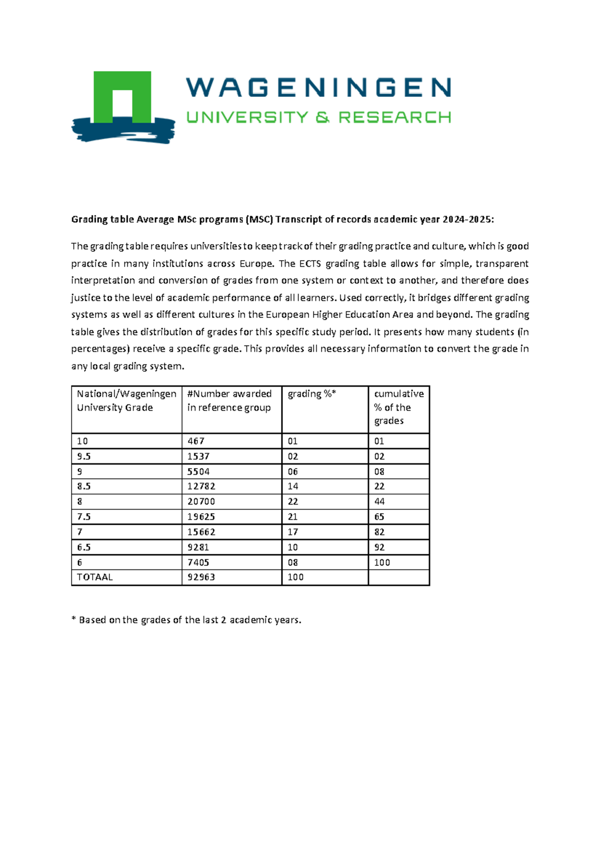 MSc Grading Table (MSC) Average 2024-2025 - Wageningen University - Studocu