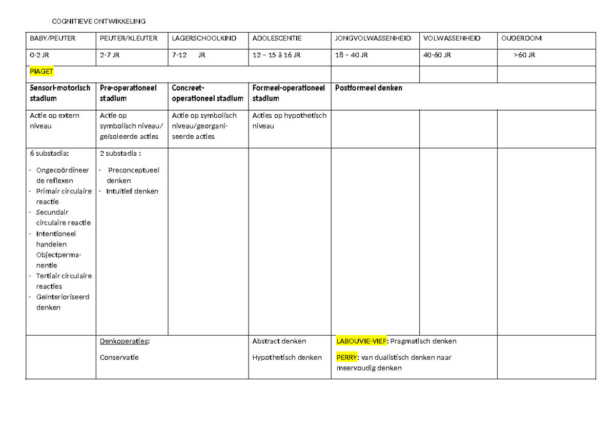 Cognitieve Ontwikkeling: Levenslooppsychologie JR - Studieschema - Studocu