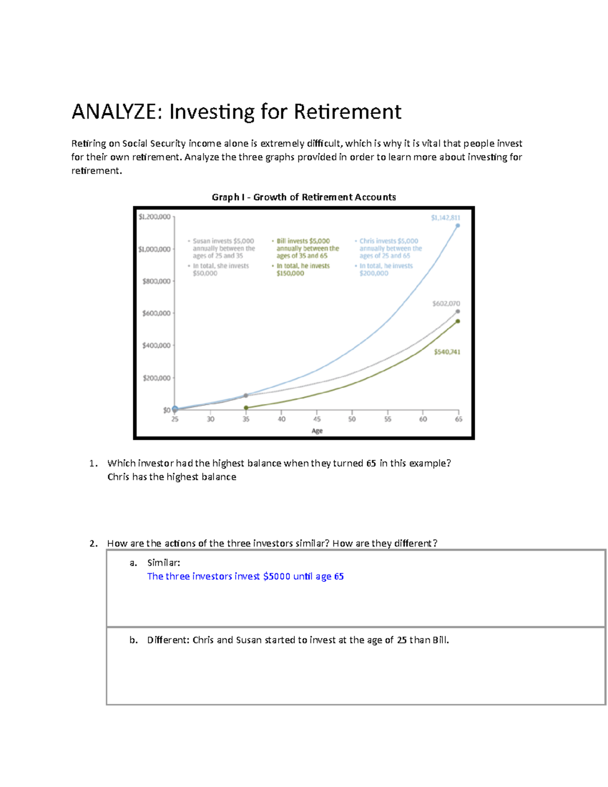 Investing for Retirement: Analyzing Key Factors for Success - Studocu