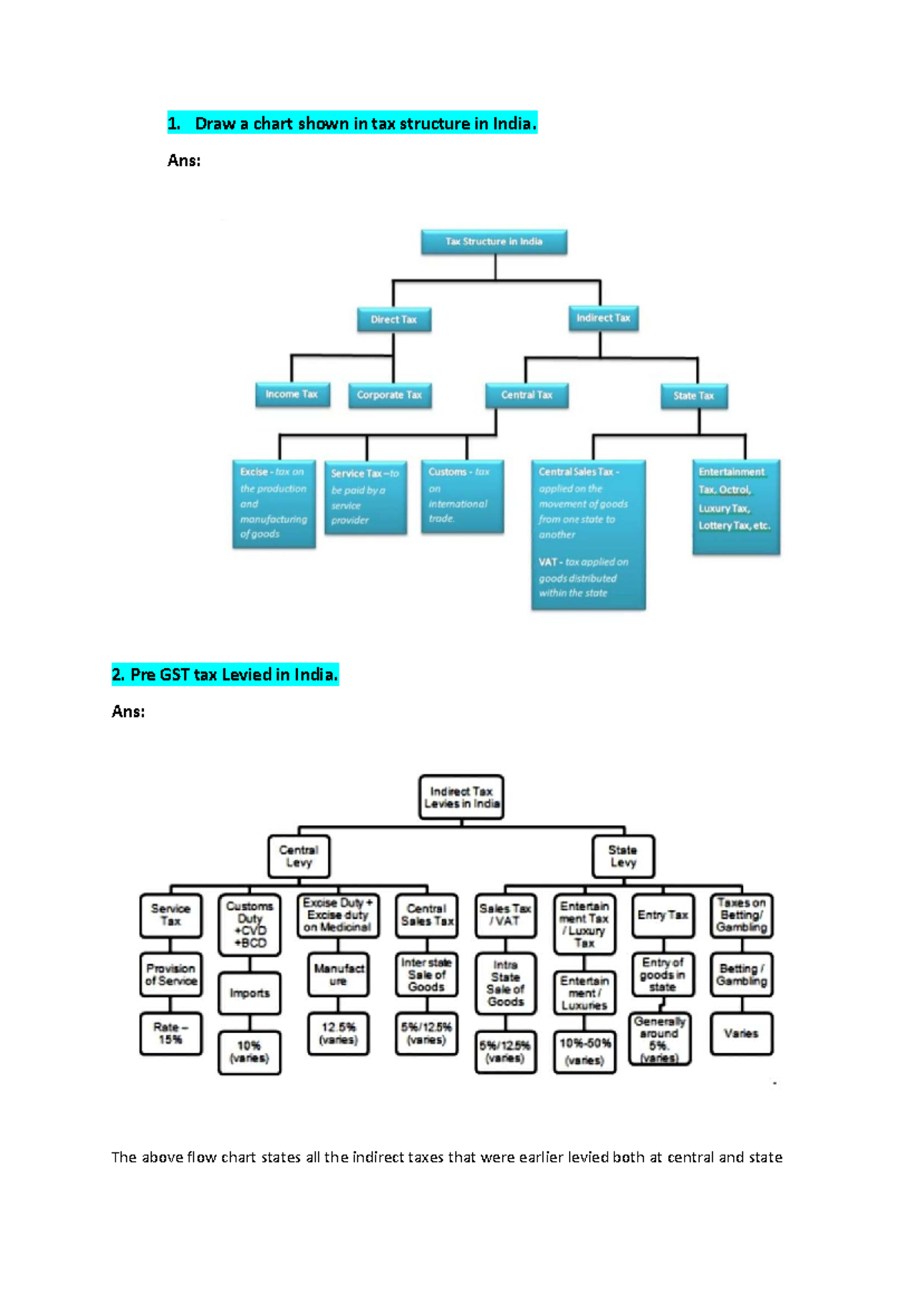 Title: Understanding India's Tax Structure: Pre and Post GST Analysis ...