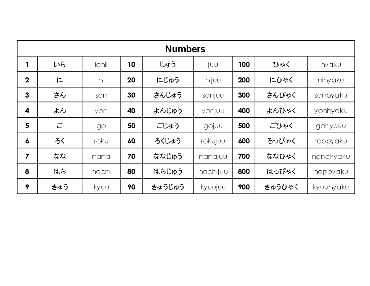 Numbers in Japanese: A comprehensive guide for fl nites - Studocu