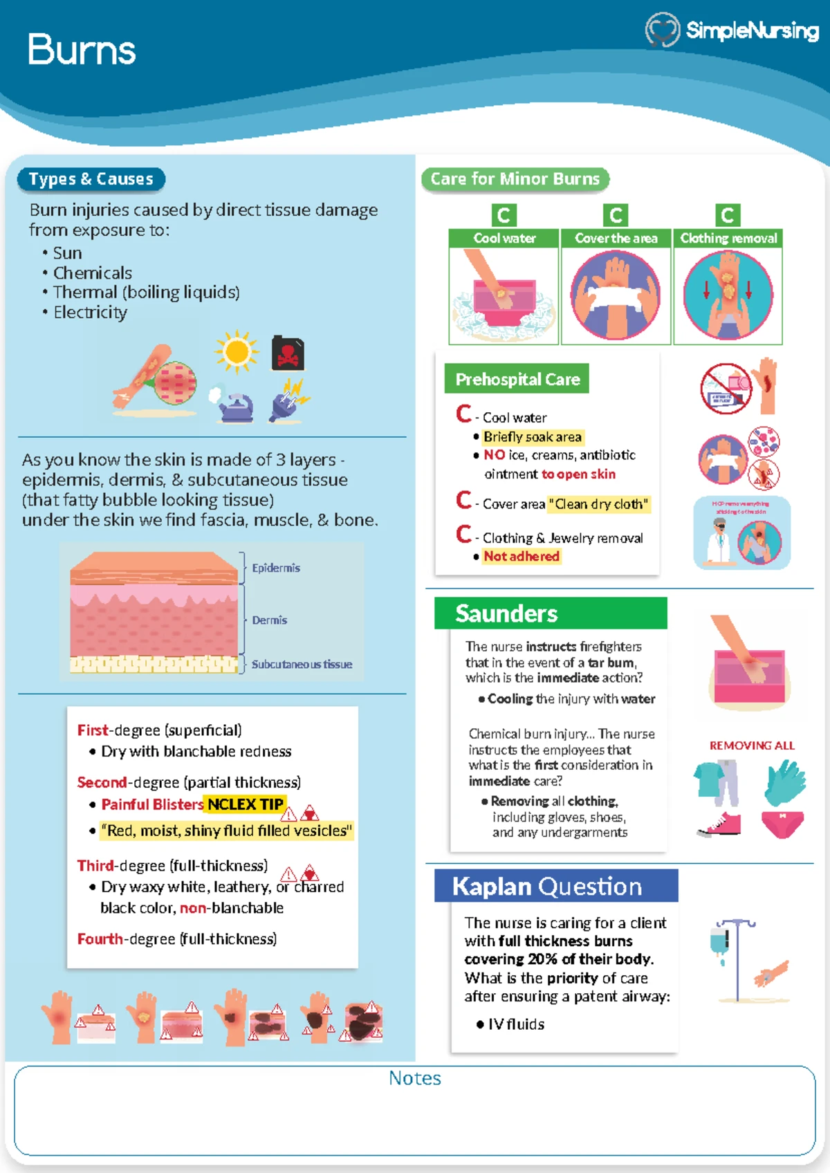 Burns - Types, Causes, and Care for Minor Burns (Nursing 101) - Studocu