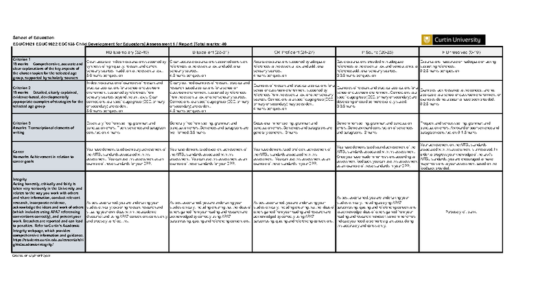 EDUC1021 EDUC1022 EDC135 Child Development Assessment 1 Rubric - Studocu