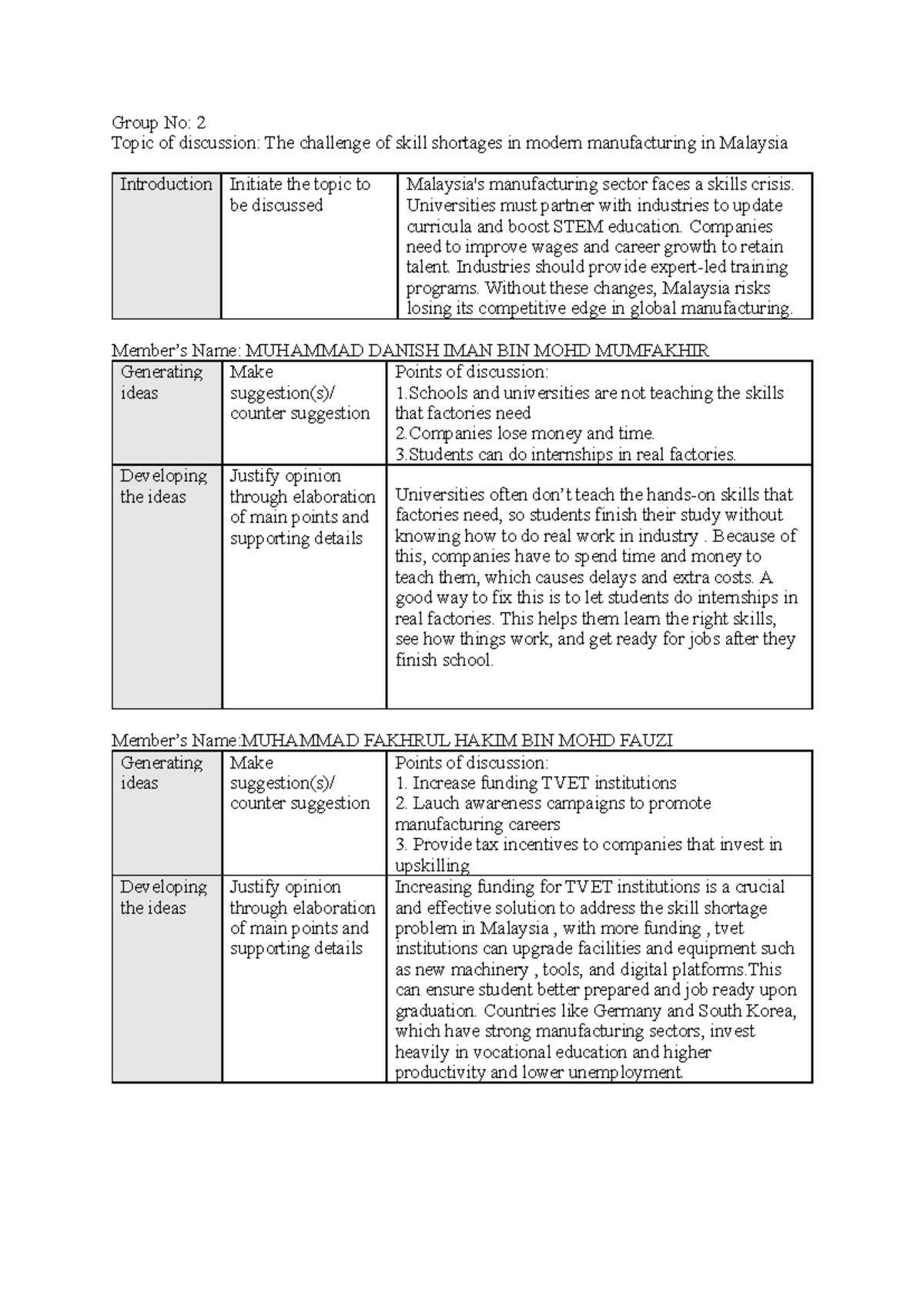 Group Discussion Outline 1322fca63172066 adb5b83c1253d30d9 - Group No ...