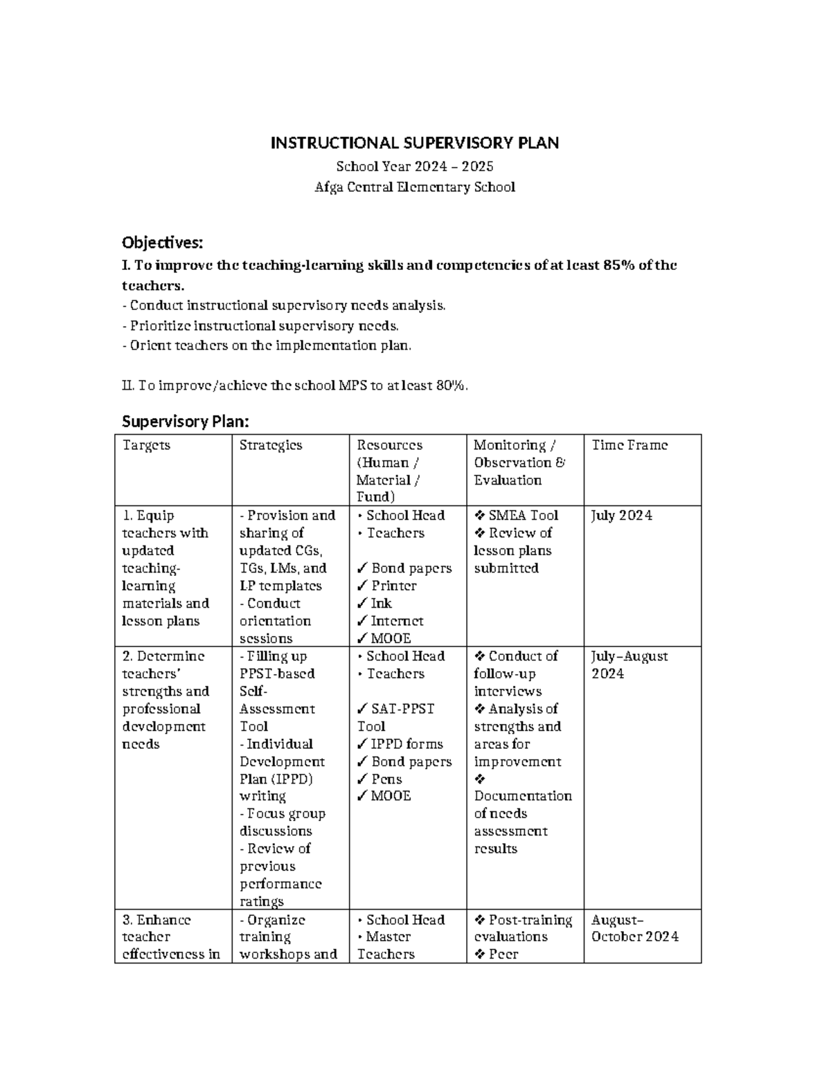 Instructional Supervisory Plan 2024-2025 for Afga CES - Studocu