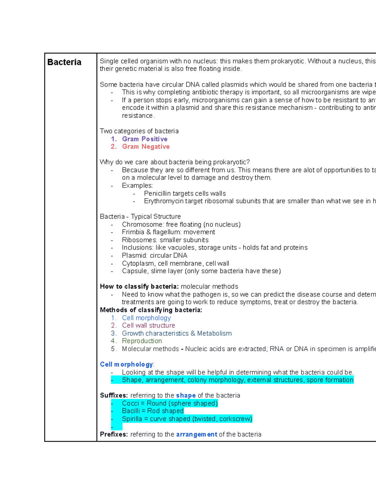 Microbiology 101: Comprehensive Notes on Bacterial Structure and ...