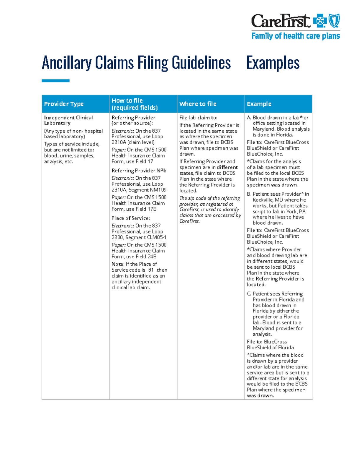 Ancillary Claims Filing Guidelines for Providers (PRV3976) - Studocu
