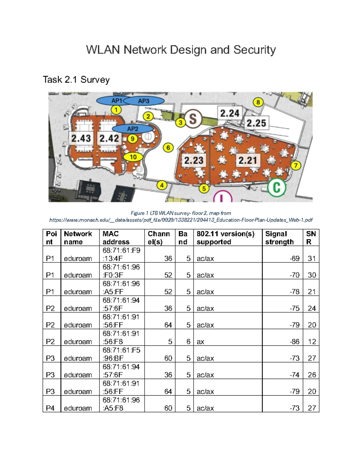WLAN Network Design & Security Task 2.1 & 2.2 Report - Studocu