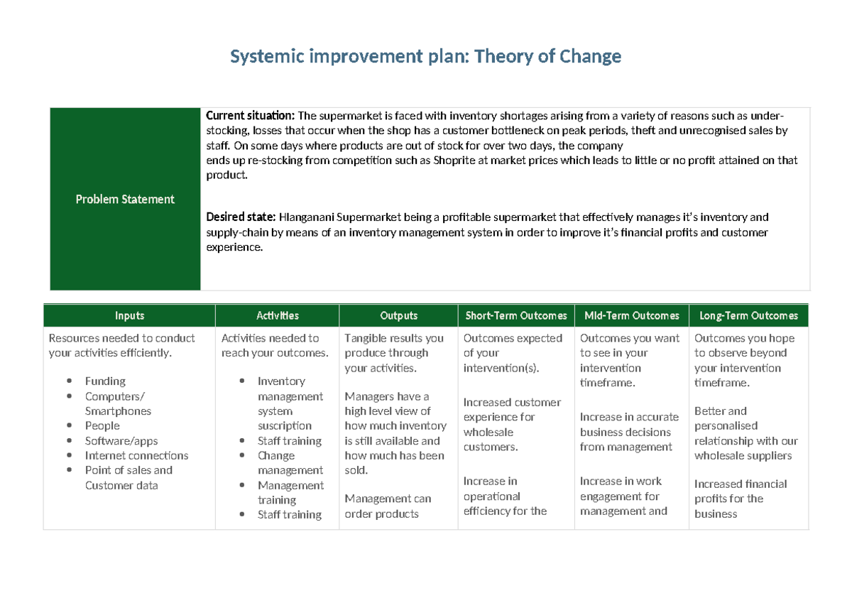 Systemic Improvement Plan: Theory of Change for Inventory Management ...