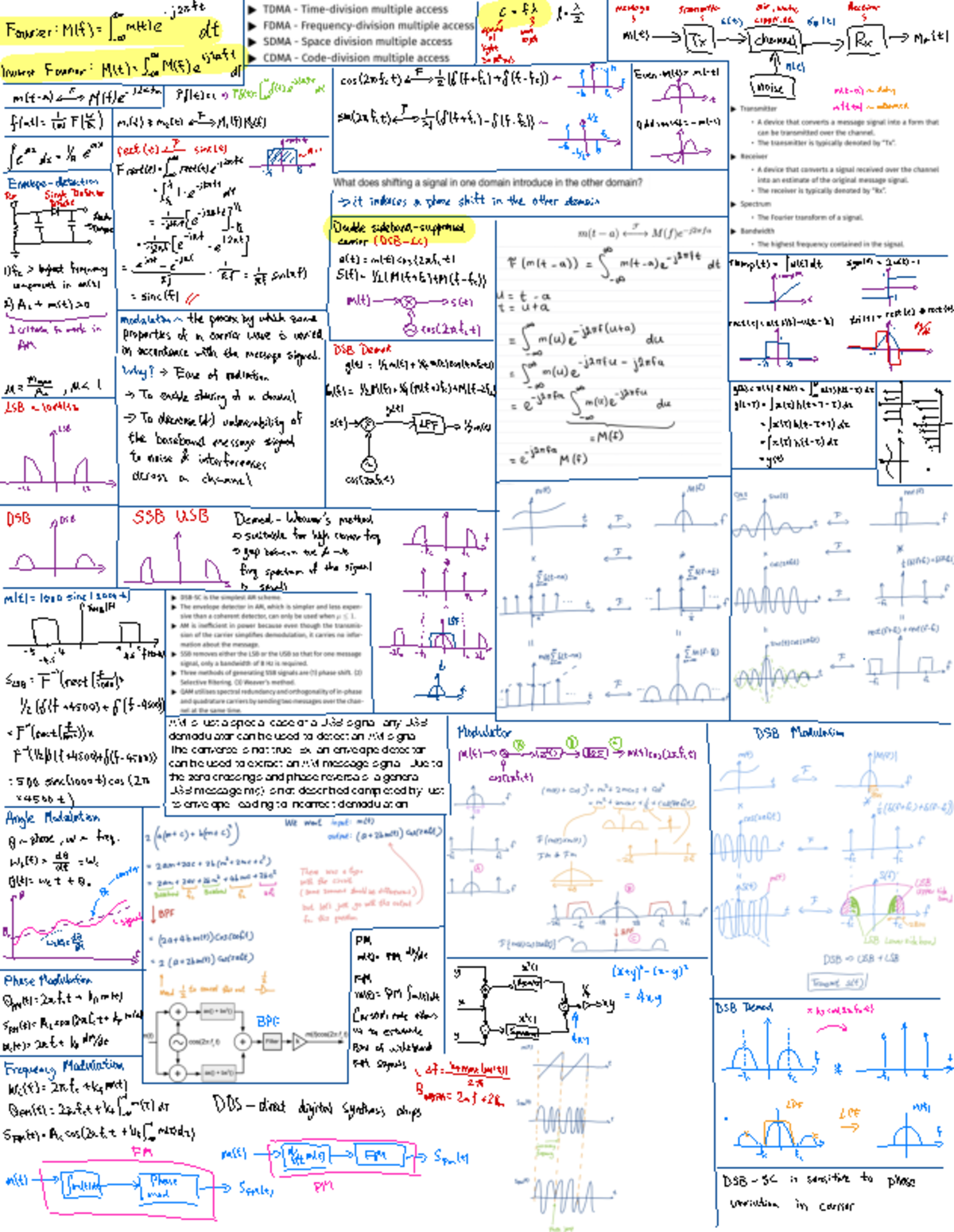 FSH/8811 Final Exam: DSB and AM Signal Processing Cheat Sheet - Studocu