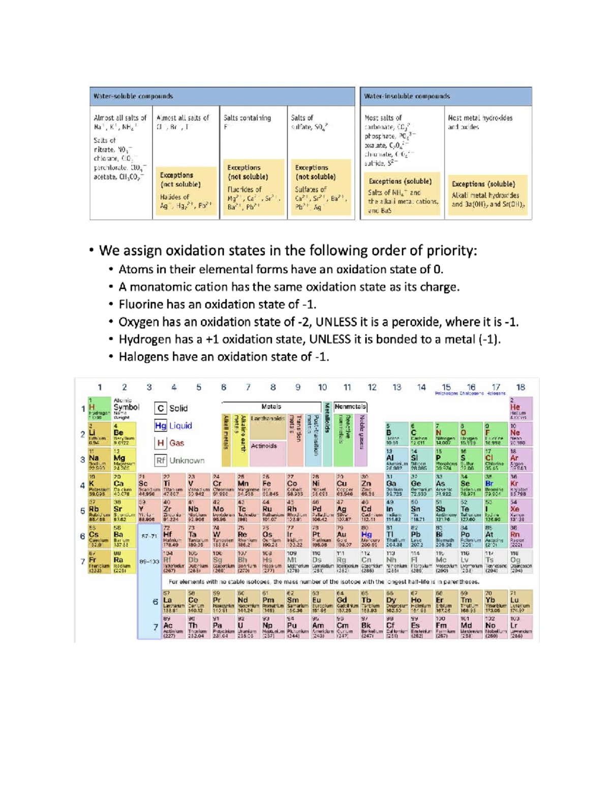 Chemistry Compounds Overview and Oxidation States (CHEM 101) - Studocu