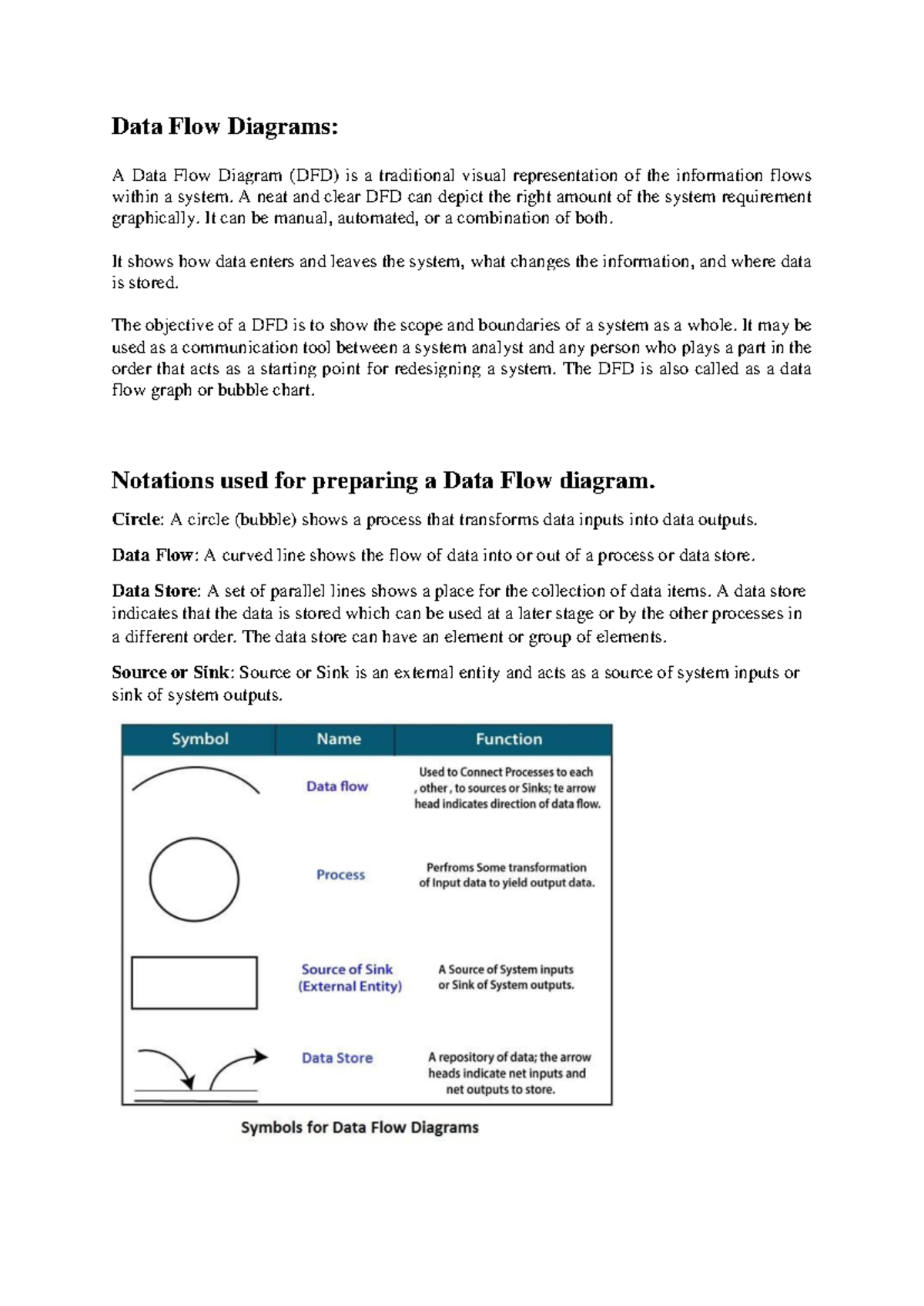 DFD - Data Flow Diagrams: A Data Flow Diagram (DFD) is a traditional ...
