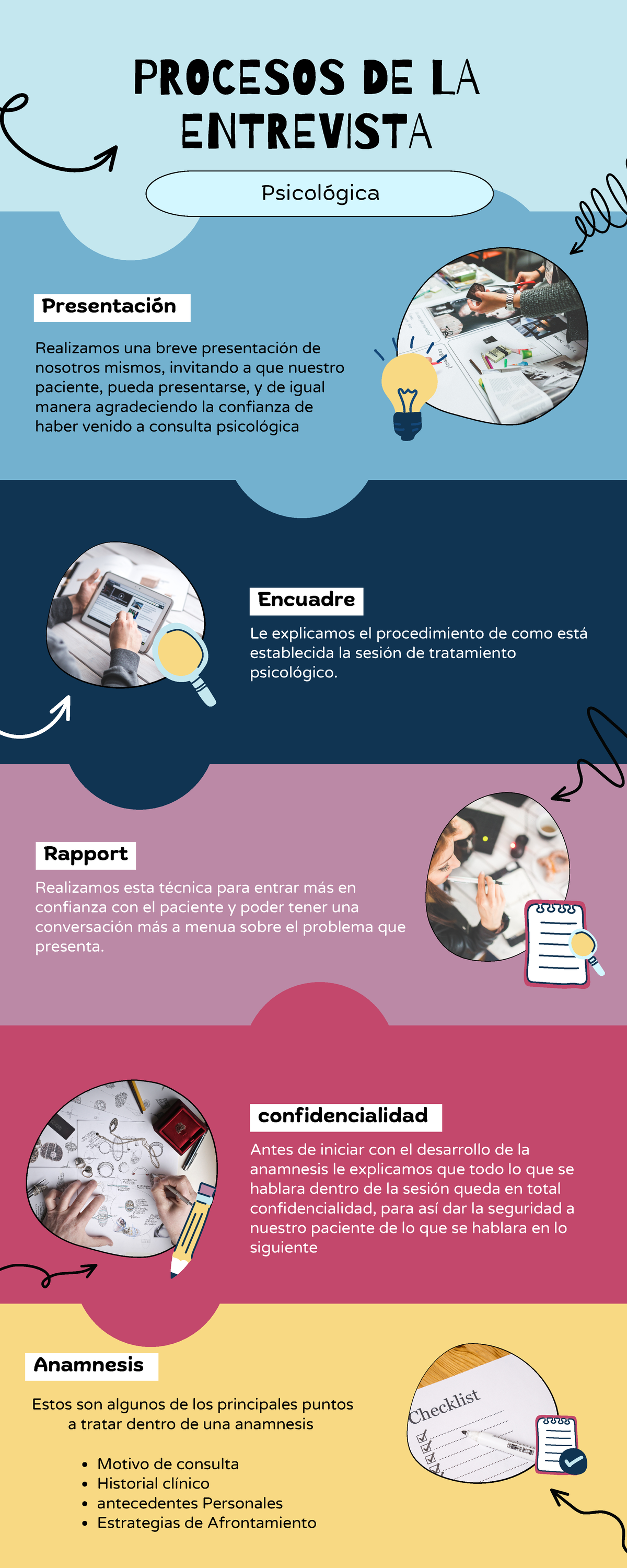 Infografía Proceso de Entrevista Psicológica Sencilla y Colorida - Studocu