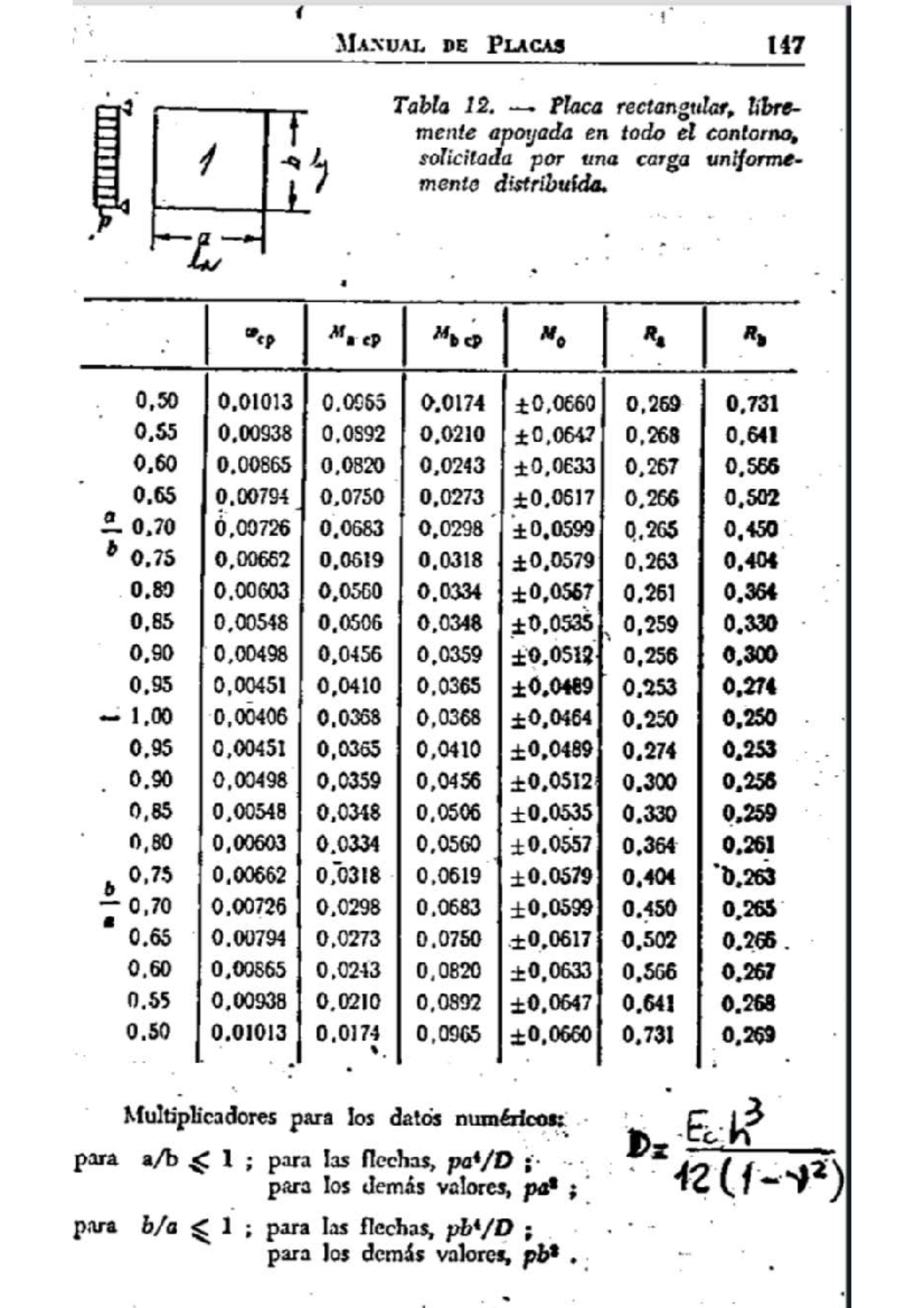 manual-de-placas-147-151-tablas-de-c-lculo-de-cargas-distribuidas
