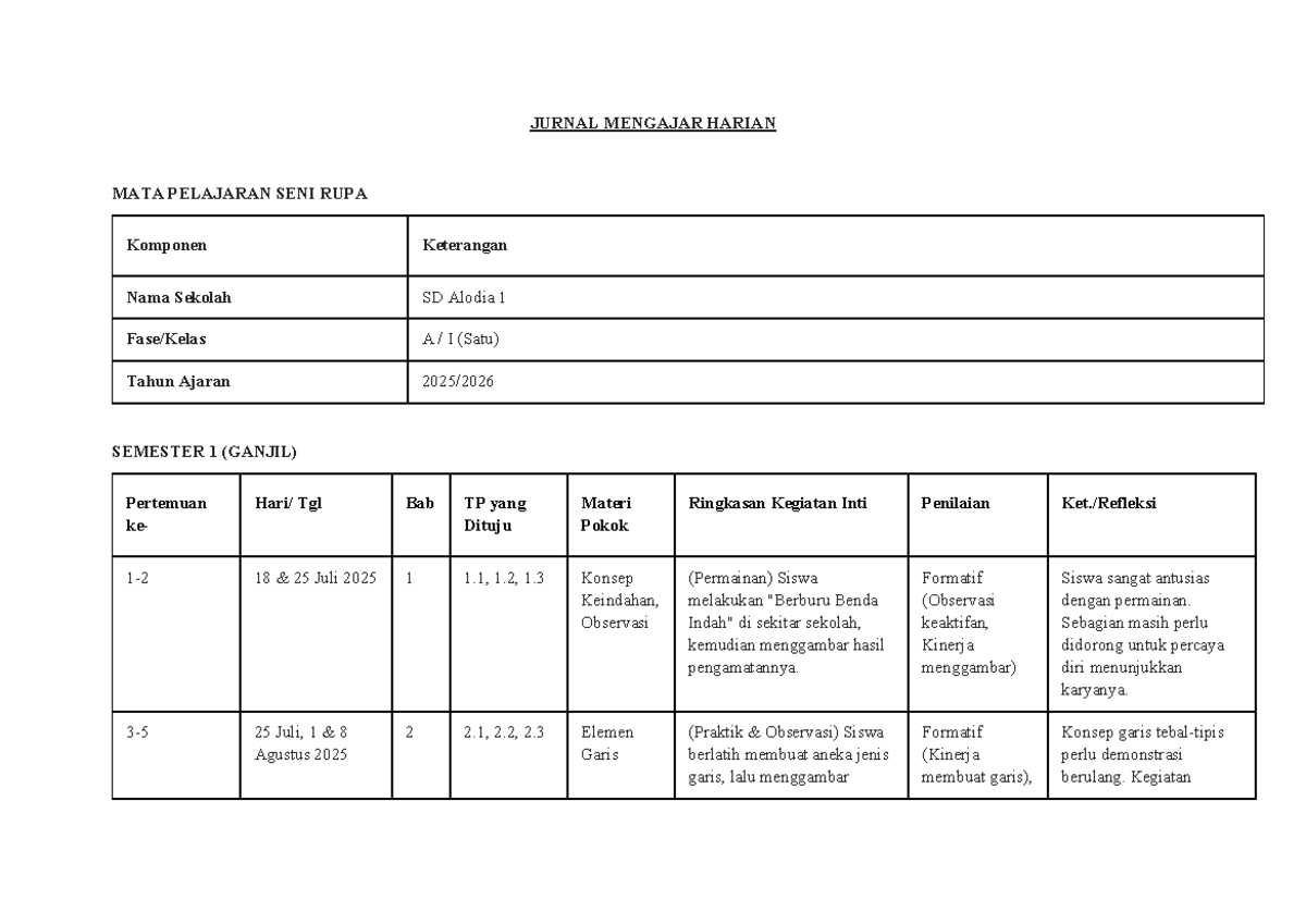Jurnal Mengajar Harian Seni Rupa Kelas 1 Semester 1 - Studocu