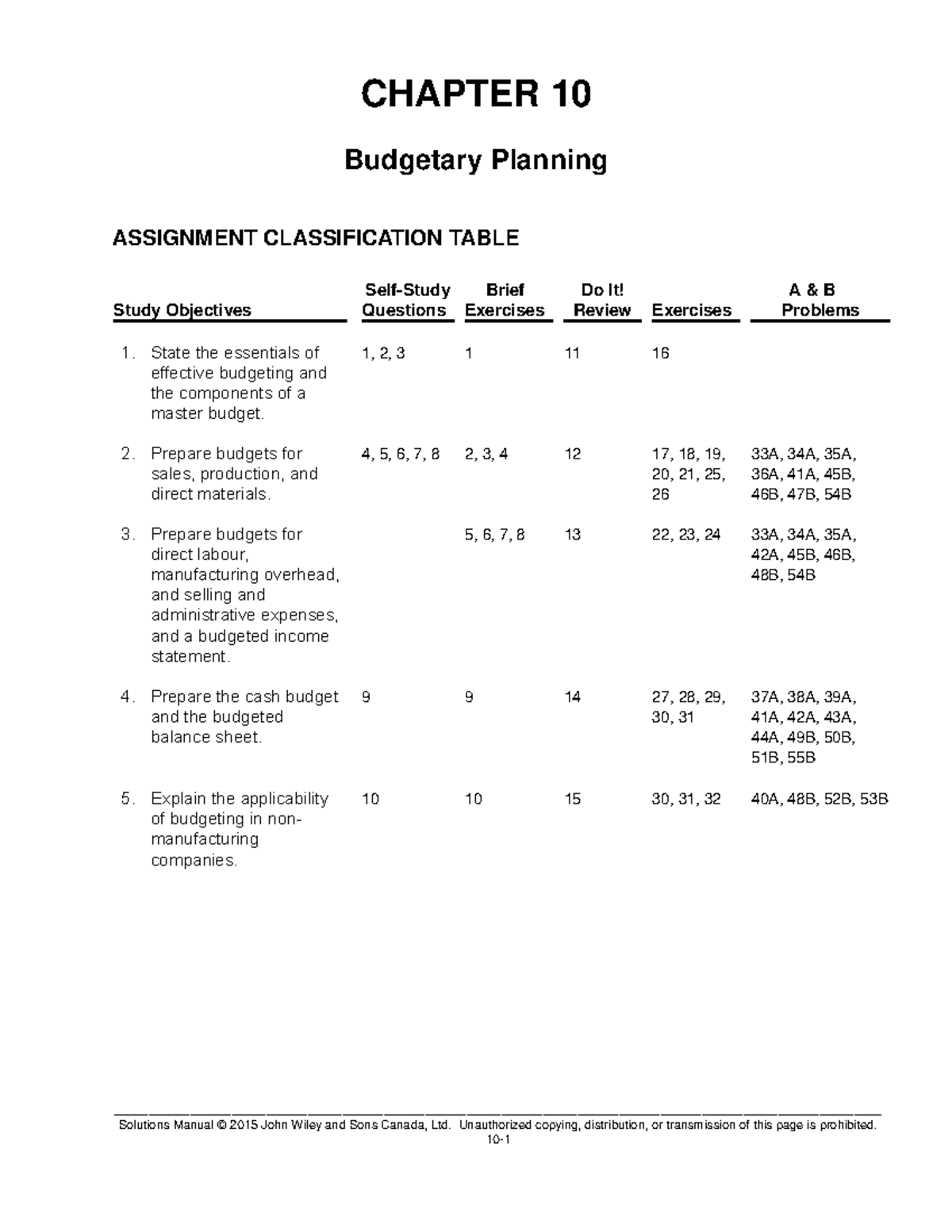 Sm10 - Chapter 10 Budgeting Solutions Guide - Studocu