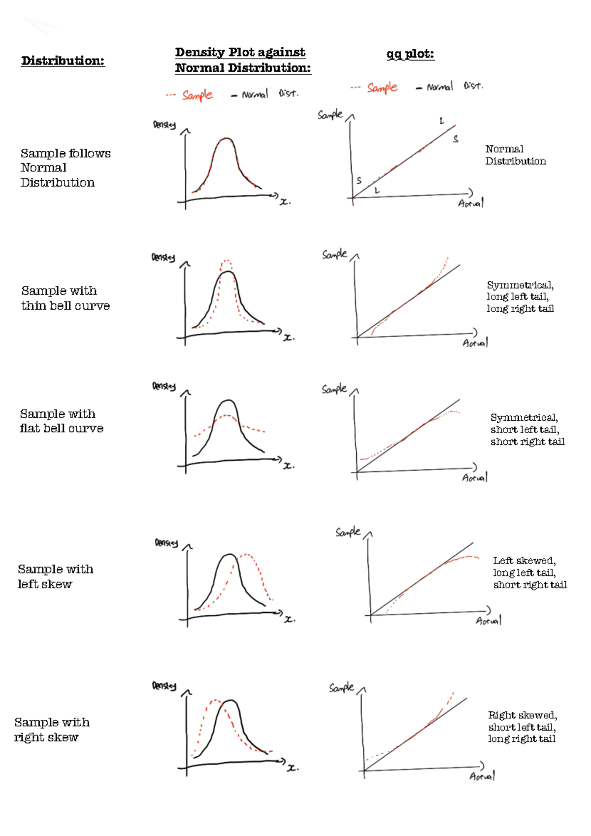 Summary of qqplot - QQ pqqqq - Sample follows Normal Distribution ...