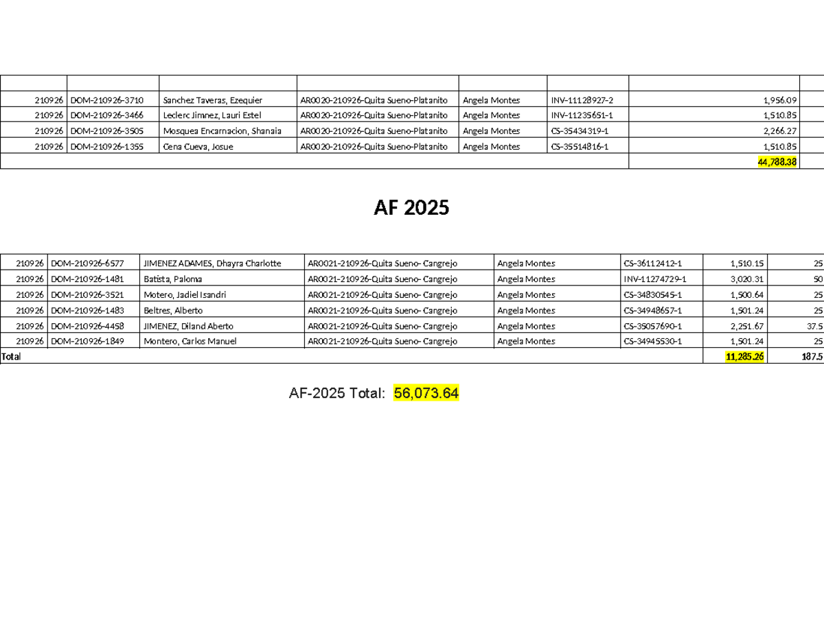 210926 Financial Report: GN Platanito y Cangrejo Analysis - Studocu