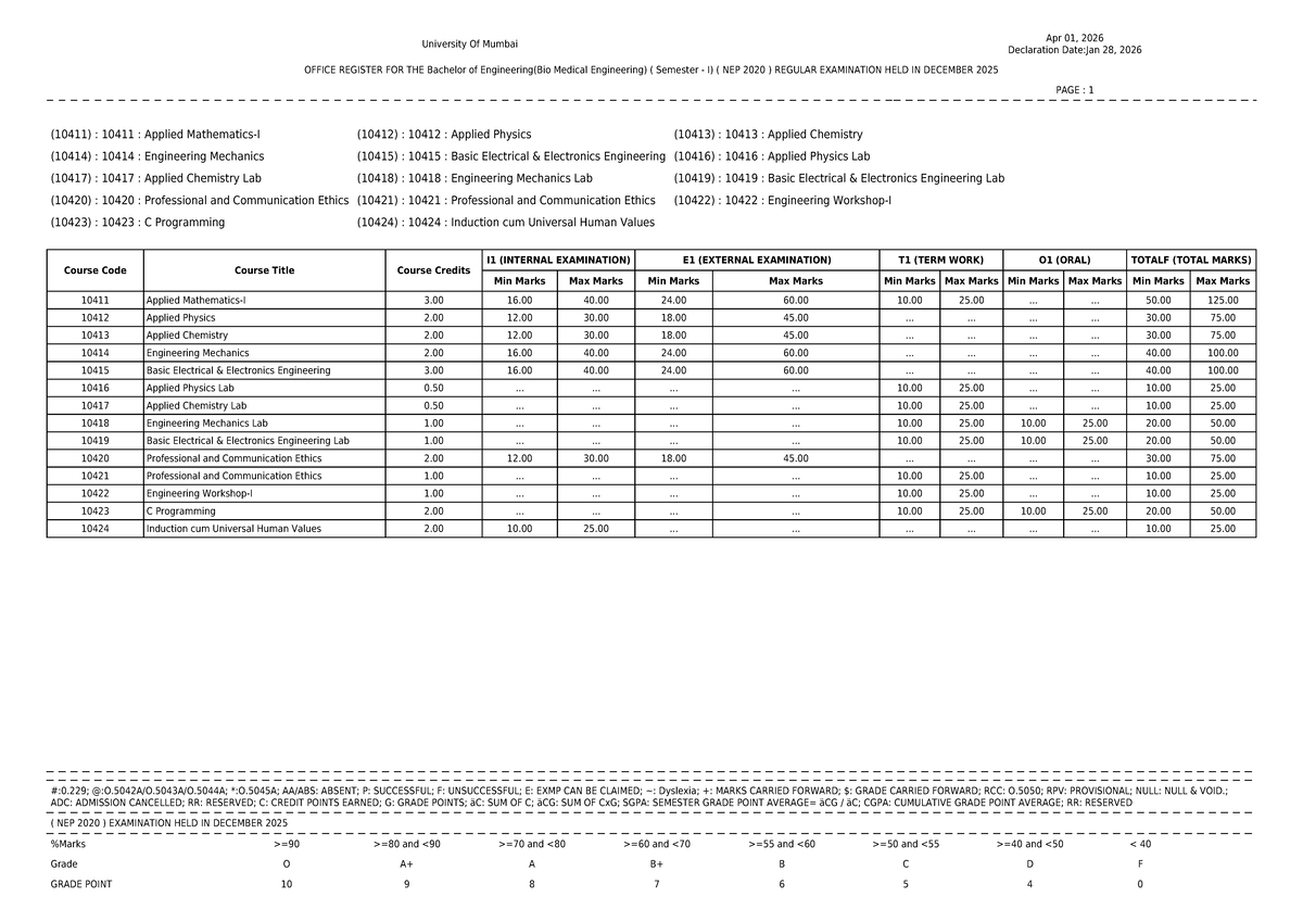 Bachelor of Engineering (Bio Medical Engineering) Semester I Reval Exam ...