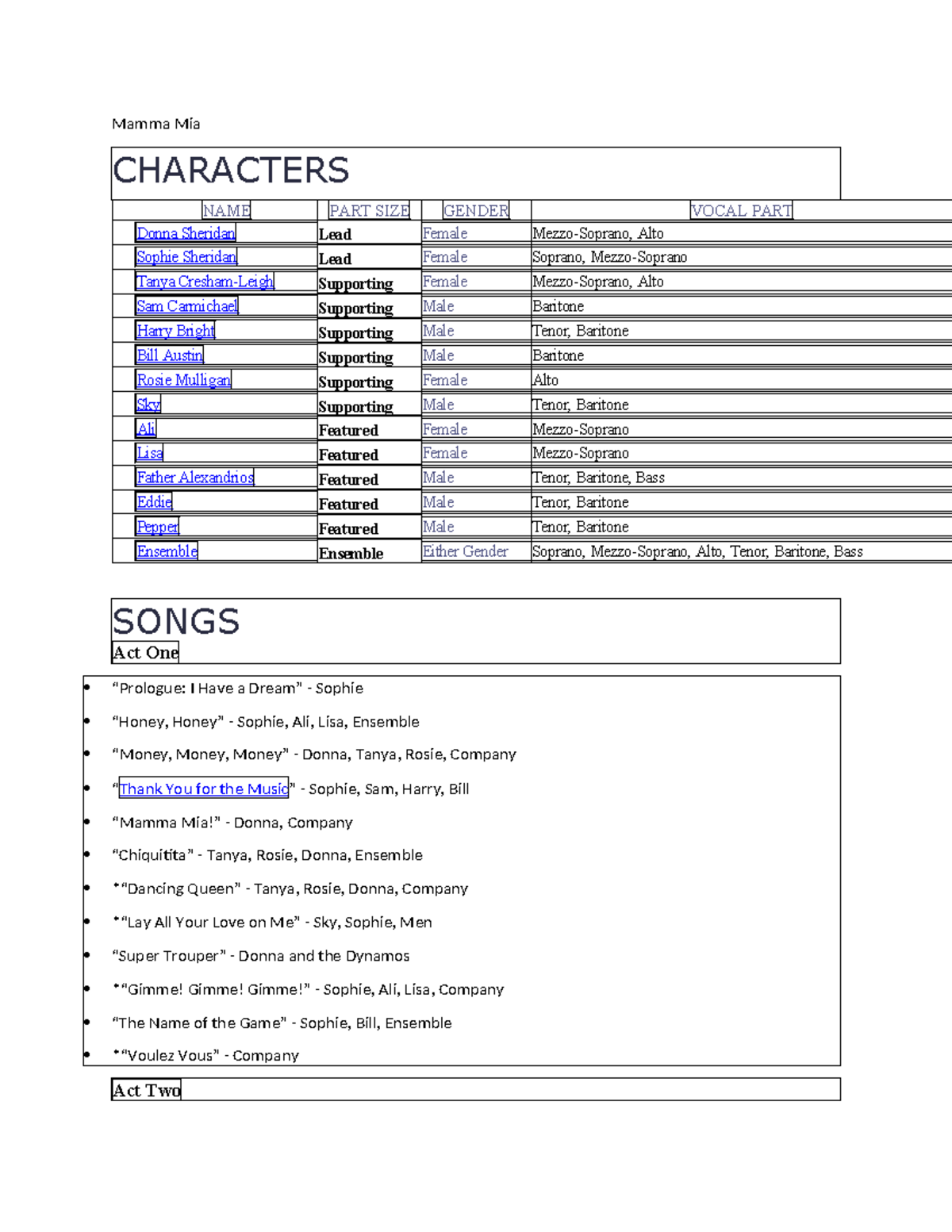 Musical Characters & Song Lists for 2026 Musical Selection - Studocu