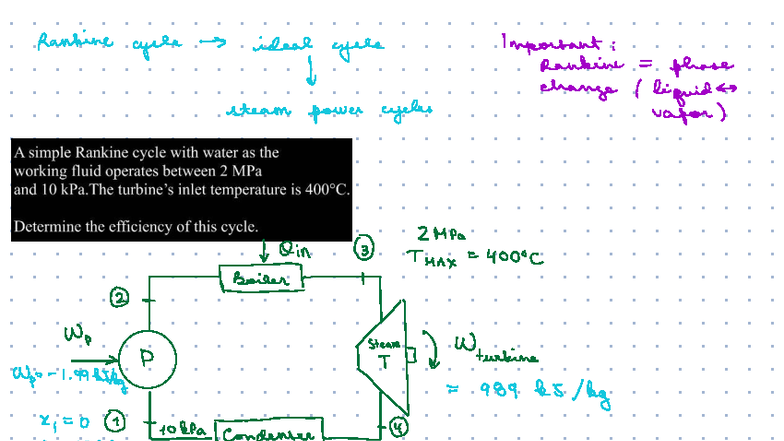 Rankine Cycle Problem Analysis and Computation (ENG 101) - Studocu