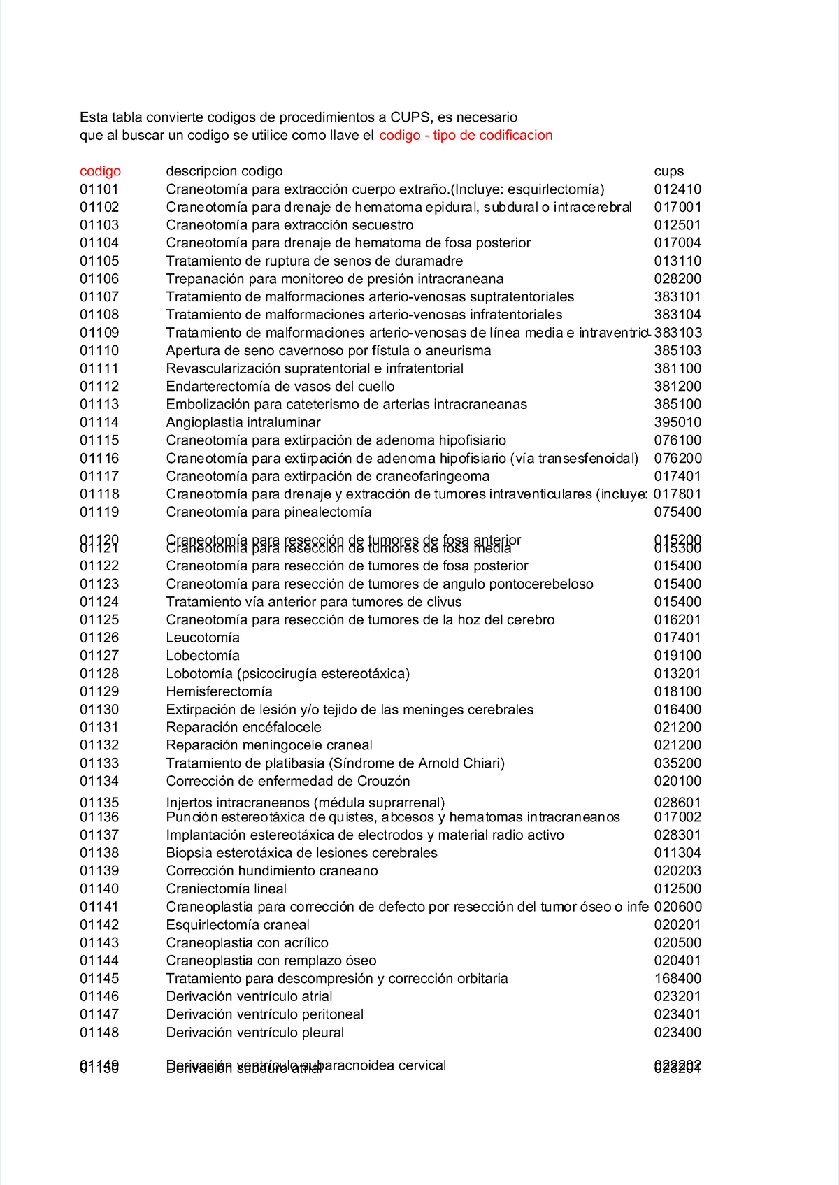 Tabla de Códigos de Procedimientos a CUPS para SOAT y Homologación - Document Preview