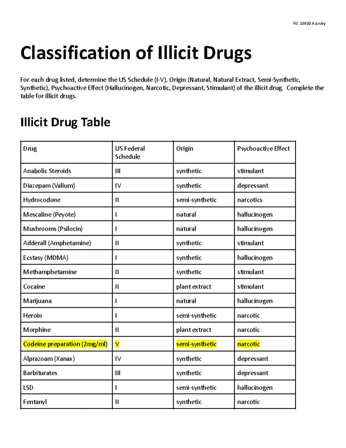 Forensic Toxicology, Fire Debris Analysis & Illicit Drug Classification ...
