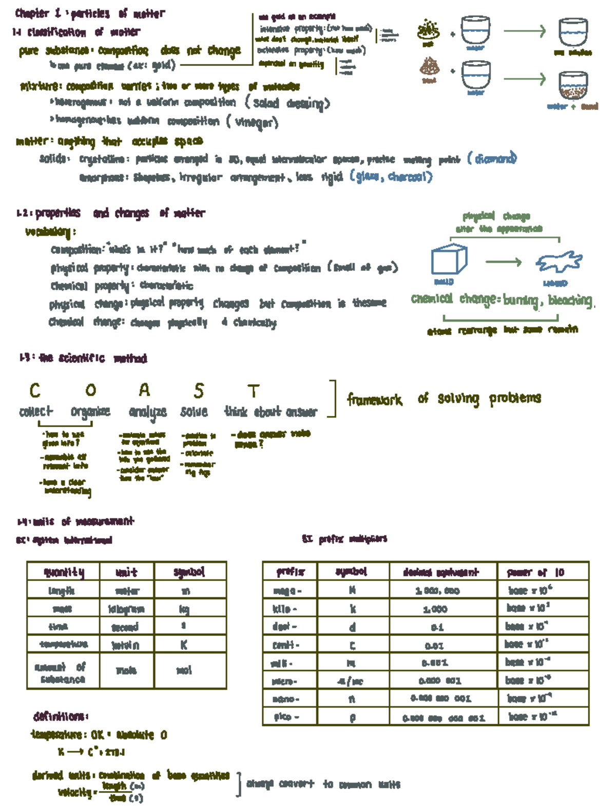 Chem 101: Chapter 1 Notes on Particles and Classification of Matter ...